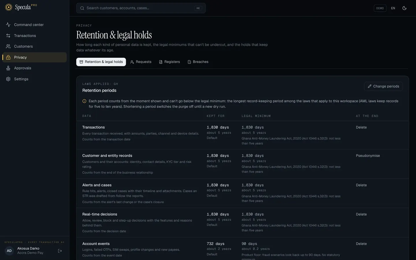 The privacy area: retention periods by data category and legal holds