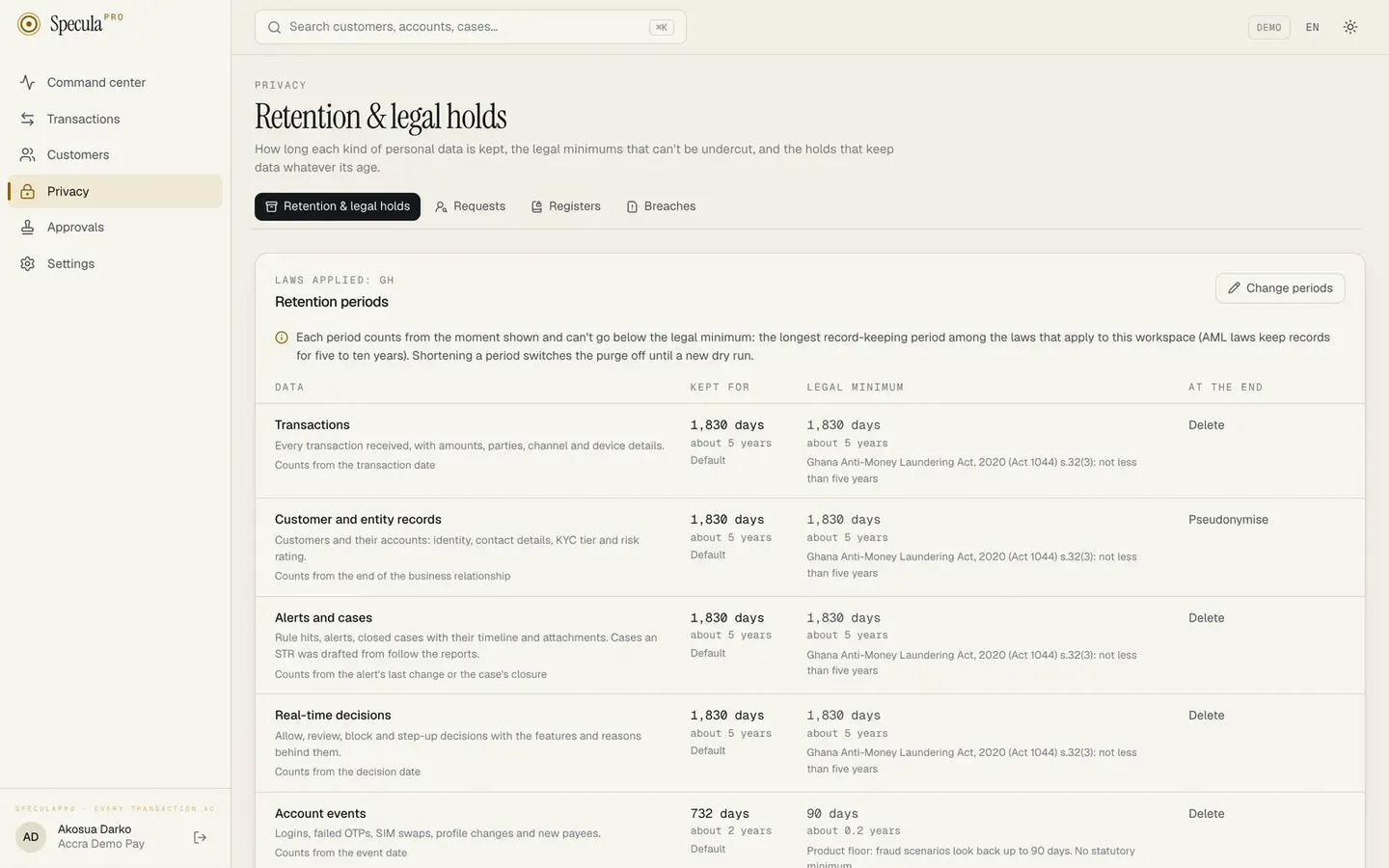 The privacy area: retention periods by data category and legal holds